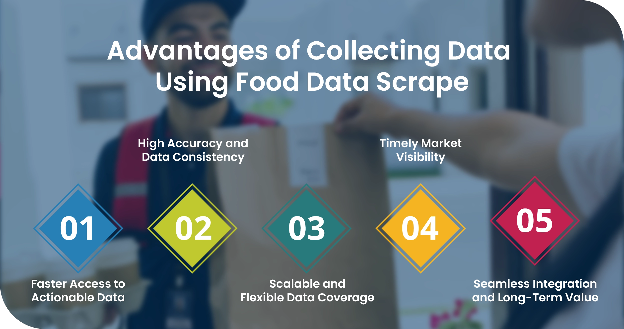 Delivery.com USA Advantages